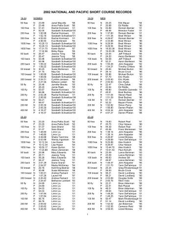 2001.pdf format - Pacific Masters Swimming