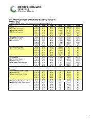 2008 PSG AWD Qualifying Standards Track - Pacific School Games