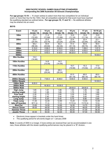 Draft Track & Field Event Schedule - Pacific School Games