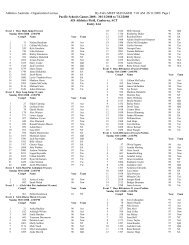 2008 Pacific School Games Entry List