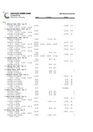 2008 PSG Results by Swimmer - Pacific School Games