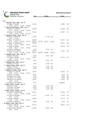 2008 PSG Results by Swimmer - Pacific School Games