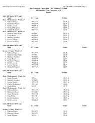 Final Track & Field Results - Pacific School Games