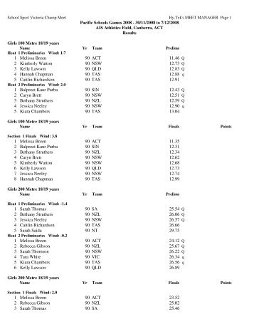 Final Track & Field Results - Pacific School Games
