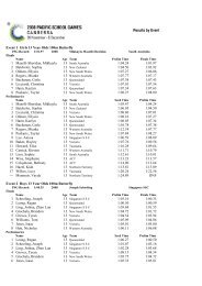 2008 PSG Results by Event - Pacific School Games