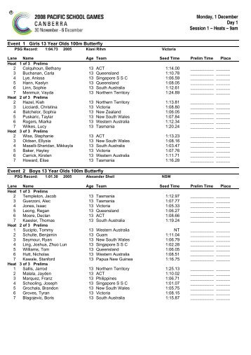 Download the 2008 PSG Start List for Swimming - Pacific School ...