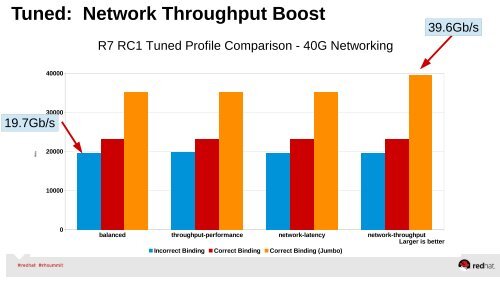 shak-larry-jeder-perf-and-tuning-summit14-part1-final