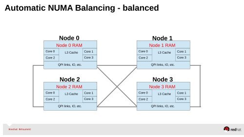 shak-larry-jeder-perf-and-tuning-summit14-part1-final