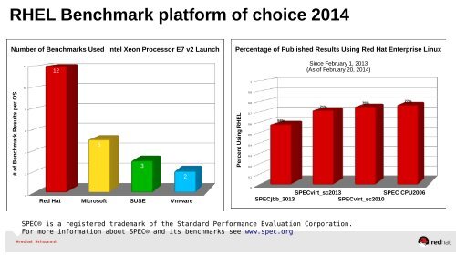 shak-larry-jeder-perf-and-tuning-summit14-part1-final