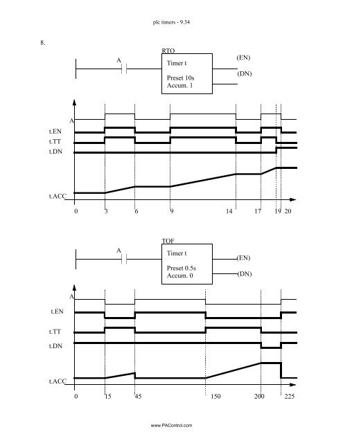 Automating Manufacturing Systems - Process Control and ...