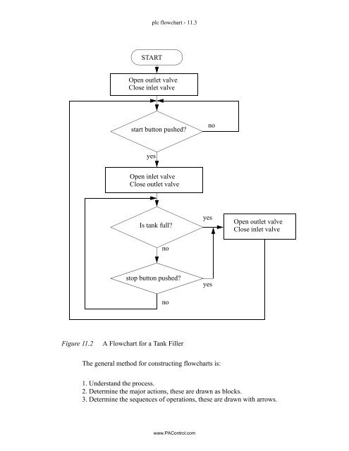 Automating Manufacturing Systems - Process Control and ...