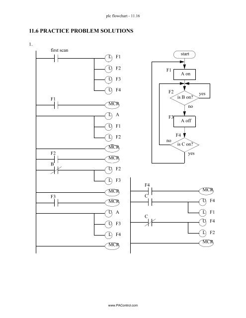 Automating Manufacturing Systems - Process Control and ...