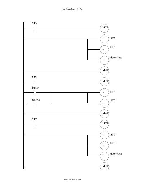 Automating Manufacturing Systems - Process Control and ...