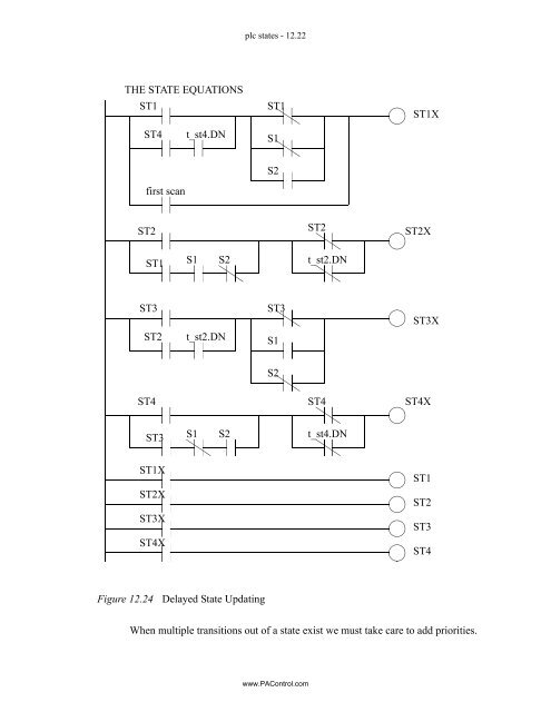 Automating Manufacturing Systems - Process Control and ...