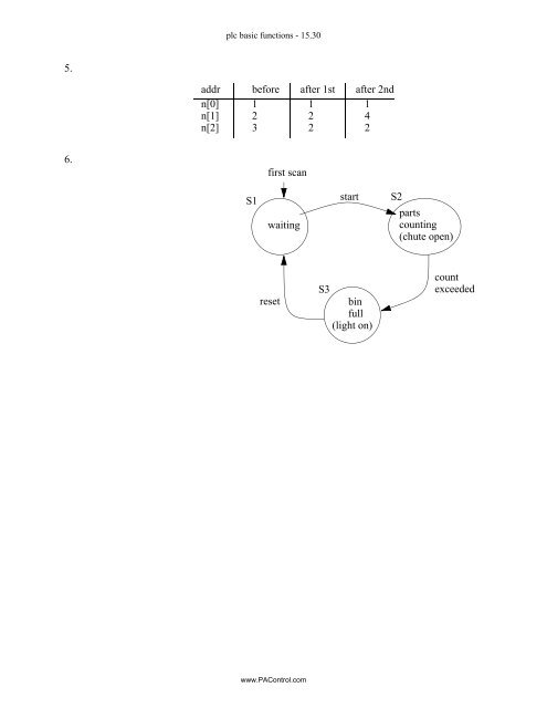 Automating Manufacturing Systems - Process Control and ...