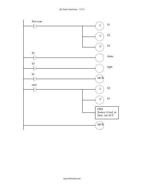 Automating Manufacturing Systems - Process Control and ...