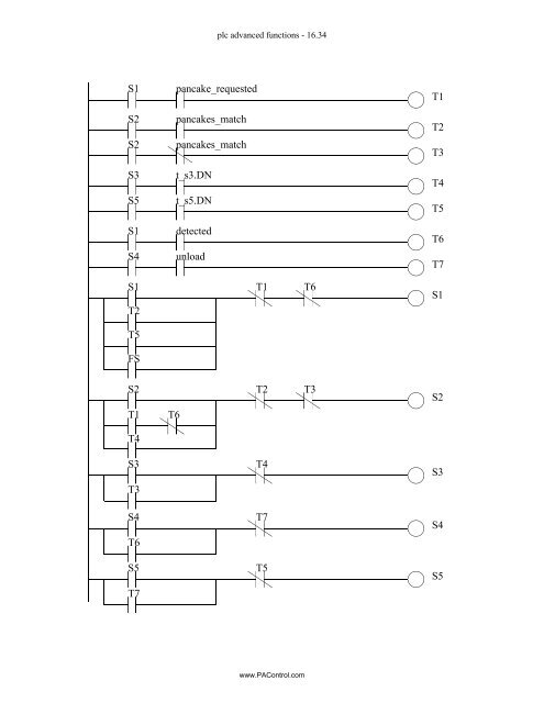 Automating Manufacturing Systems - Process Control and ...