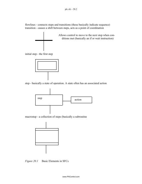 Automating Manufacturing Systems - Process Control and ...