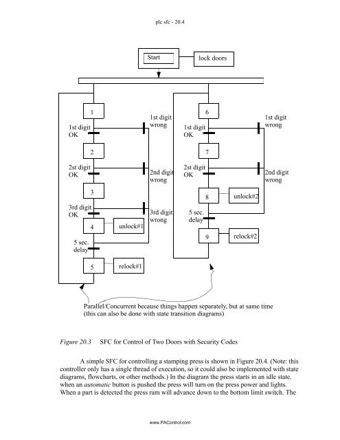 Automating Manufacturing Systems - Process Control and ...