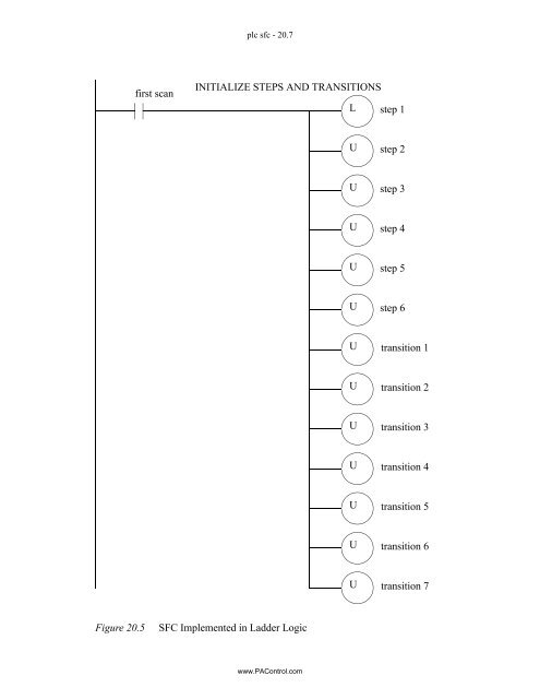 Automating Manufacturing Systems - Process Control and ...