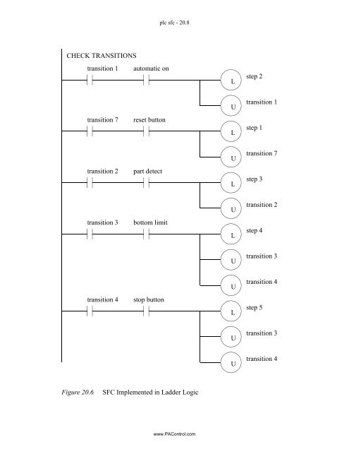 Automating Manufacturing Systems - Process Control and ...