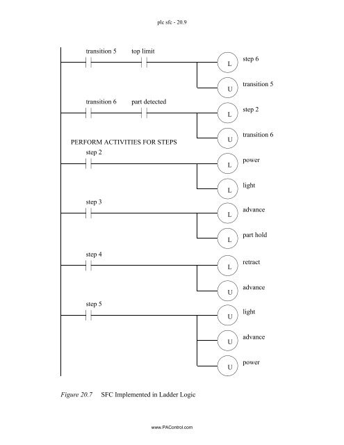 Automating Manufacturing Systems - Process Control and ...