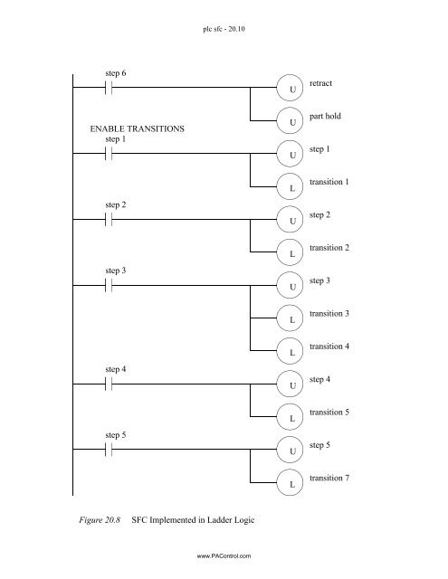 Automating Manufacturing Systems - Process Control and ...