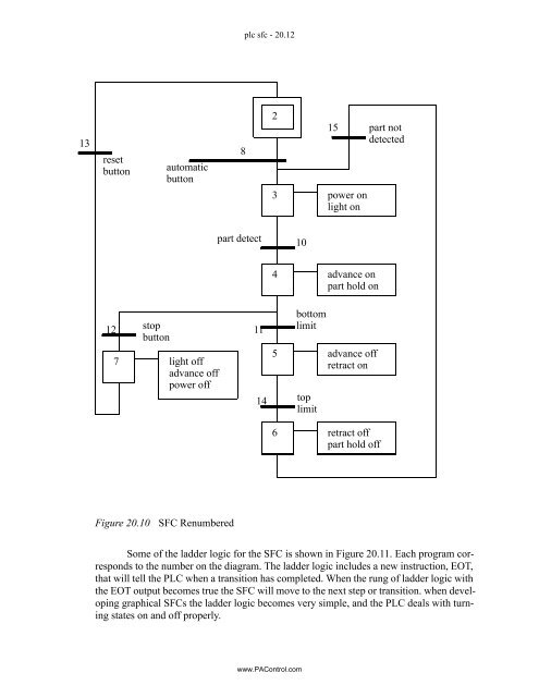 Automating Manufacturing Systems - Process Control and ...