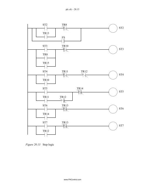 Automating Manufacturing Systems - Process Control and ...