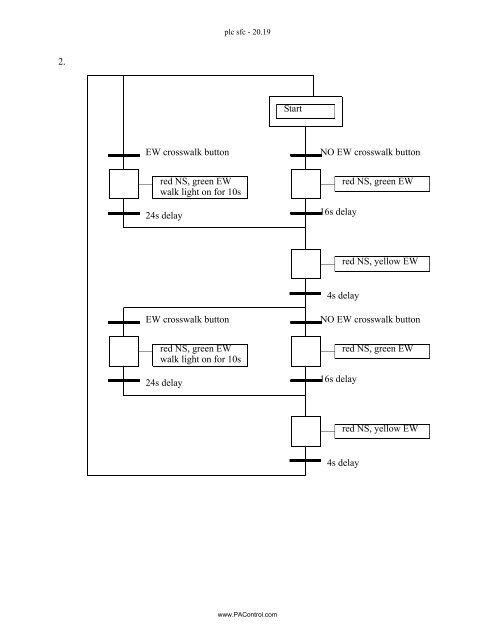 Automating Manufacturing Systems - Process Control and ...