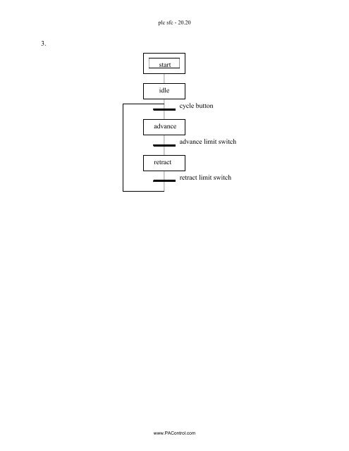 Automating Manufacturing Systems - Process Control and ...