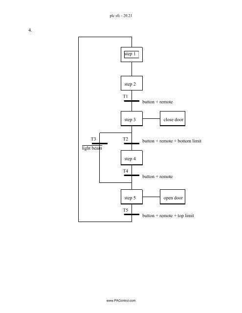 Automating Manufacturing Systems - Process Control and ...