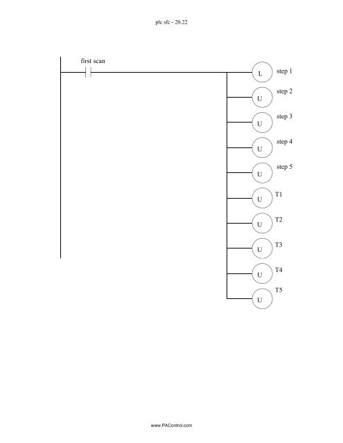 Automating Manufacturing Systems - Process Control and ...