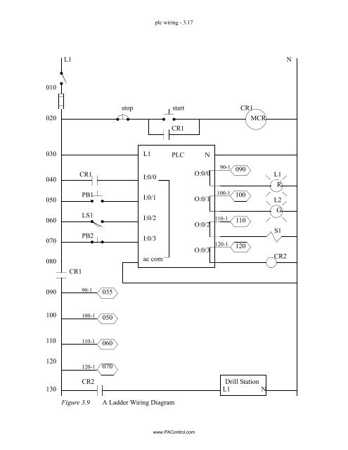 Automating Manufacturing Systems - Process Control and ...