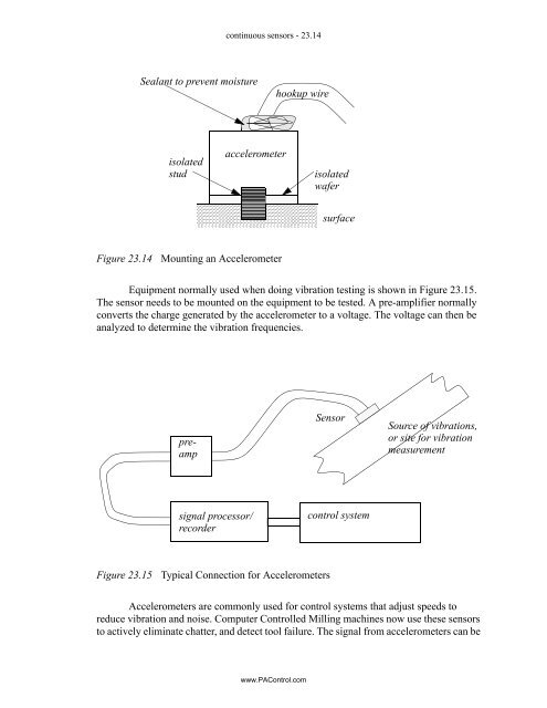 Automating Manufacturing Systems - Process Control and ...