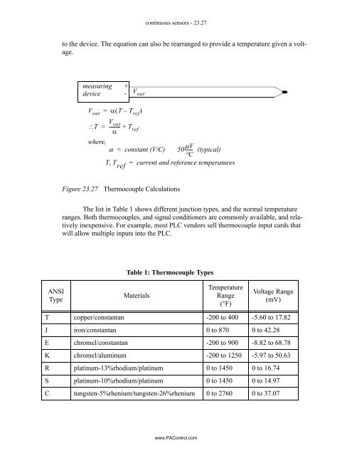 Automating Manufacturing Systems - Process Control and ...