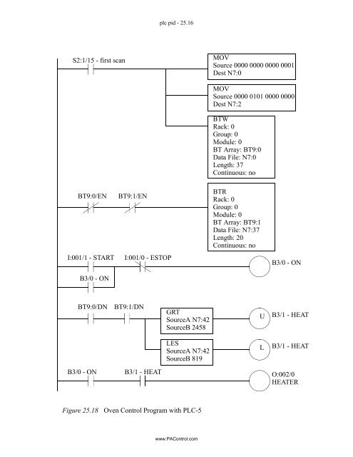 Automating Manufacturing Systems - Process Control and ...