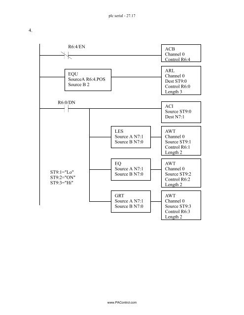 Automating Manufacturing Systems - Process Control and ...