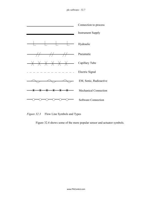 Automating Manufacturing Systems - Process Control and ...