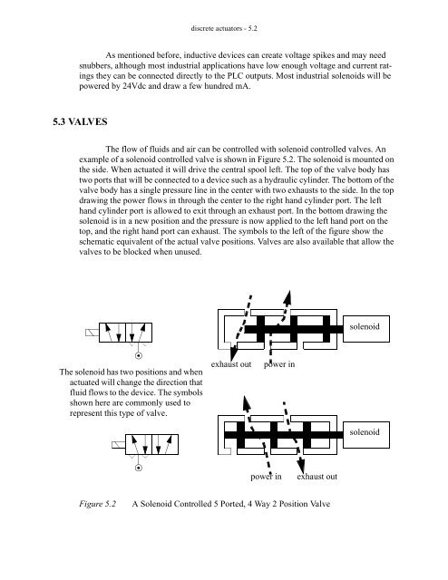 Automating Manufacturing Systems - Process Control and ...