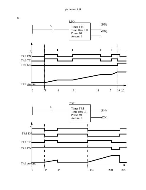 Automating Manufacturing Systems - Process Control and ...