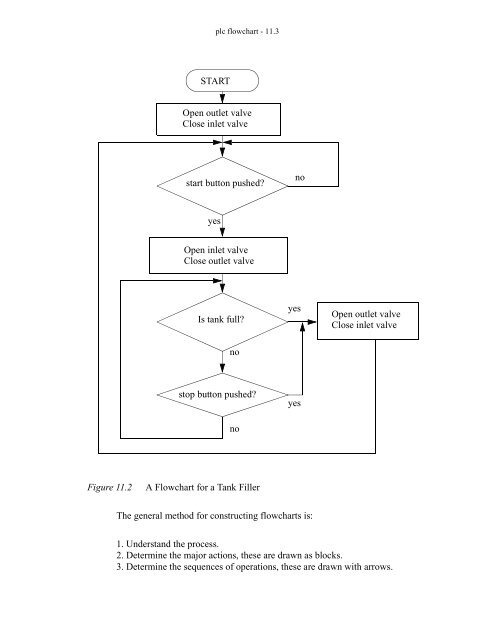 Automating Manufacturing Systems - Process Control and ...