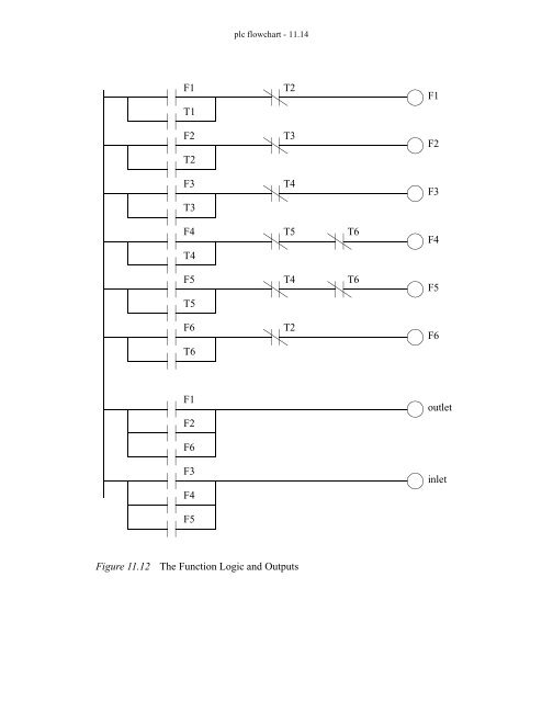 Automating Manufacturing Systems - Process Control and ...