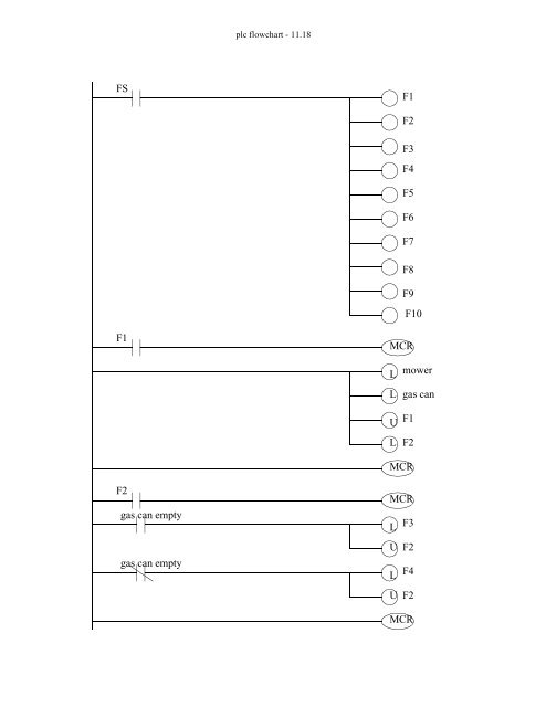 Automating Manufacturing Systems - Process Control and ...