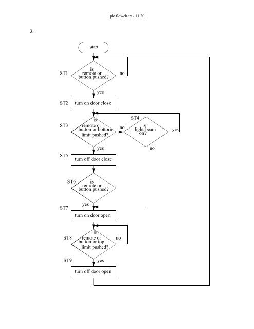 Automating Manufacturing Systems - Process Control and ...