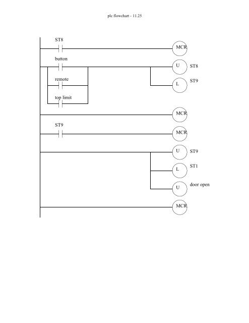 Automating Manufacturing Systems - Process Control and ...