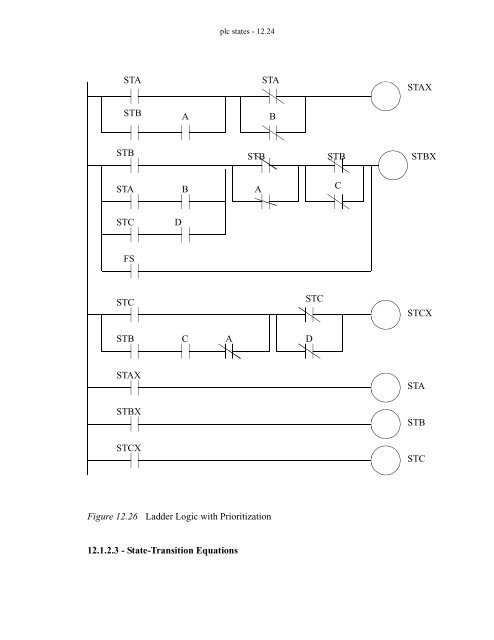 Automating Manufacturing Systems - Process Control and ...