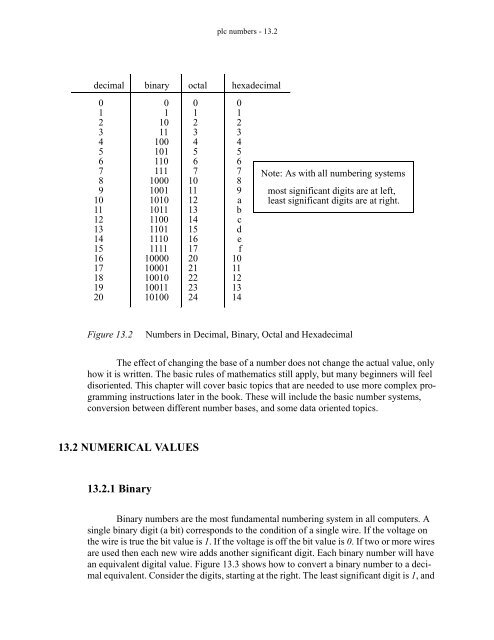 Automating Manufacturing Systems - Process Control and ...