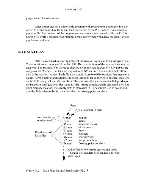 Automating Manufacturing Systems - Process Control and ...