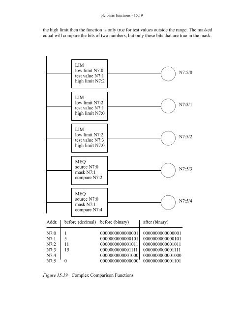 Automating Manufacturing Systems - Process Control and ...